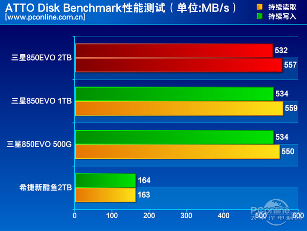探秘DDR4内存：速度、能耗、容量三大进步揭秘  第5张