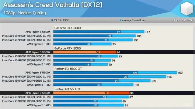 NVIDIA GeForce 6800GT：独立显卡之王，游戏娱乐与图形设计的首选  第1张