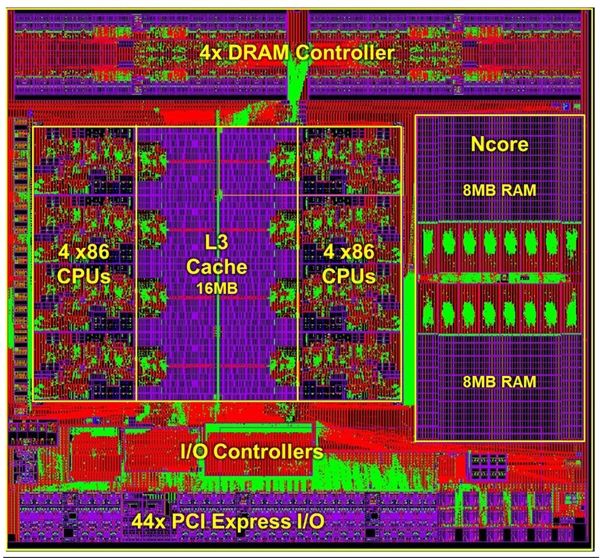 赛扬G1620 探索赛扬G1620微处理器：技术突破与未来前景揭秘  第8张