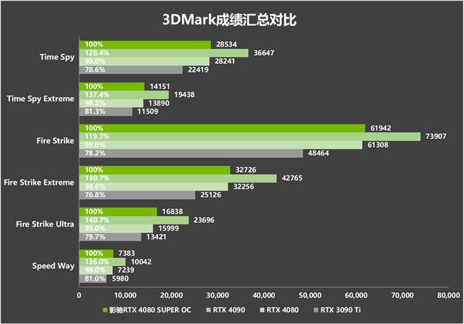 揭秘DDR5内存：速度翻倍、能效翻新，未来计算产业巨变  第6张