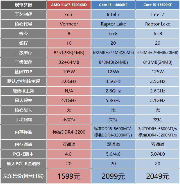 ddr4和ddr3l可以通用吗 DDR4 VS DDR3L：兼容性大揭秘  第5张