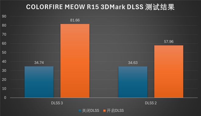 ddr31600可以超1866 DDR3 1600内存升级大揭秘！游戏畅享、应用飞速，工作效率翻倍  第5张