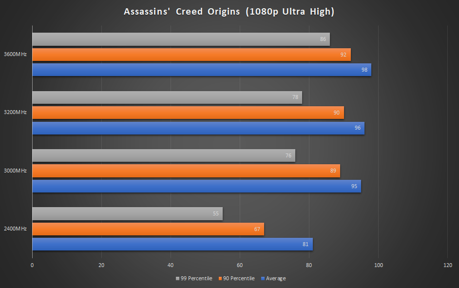 DDR3内存全解析：性能对比，选购攻略  第3张