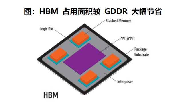 AMD640用DDR3 AMD RX640升级全新DDR3内存！性能飙升，游戏体验翻倍  第3张