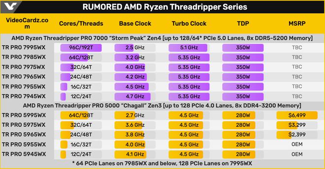 AMD640用DDR3 AMD RX640升级全新DDR3内存！性能飙升，游戏体验翻倍  第4张