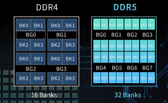 内存升级！DDR1600：计算速度翻倍，游戏畅玩无卡顿，效率倍增  第3张