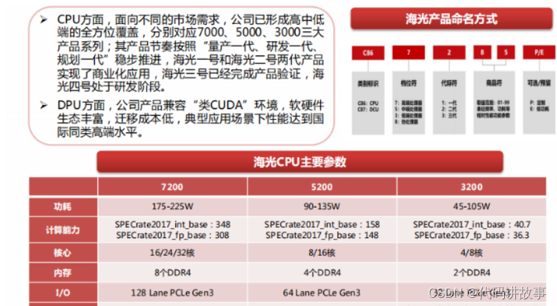 U盘升级！DDR技术助力文件飞速传输，存储容量翻倍保障数据安全  第6张