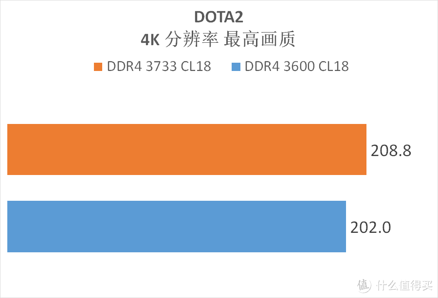 DDR4 4400MHz超频全攻略，轻松提升游戏表现与渲染效率  第5张