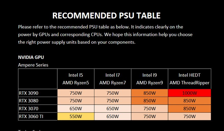 GT430显卡能耗分析与电源选配建议：为您的计算机系统稳定性提供关键支持