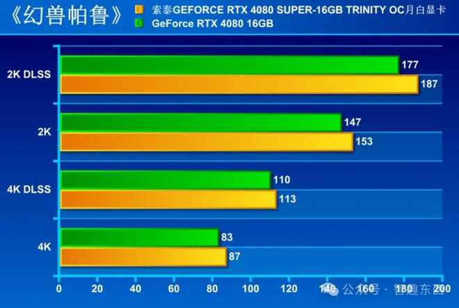 如何选择最佳处理器以优化GT430显卡性能：深度解析与建议