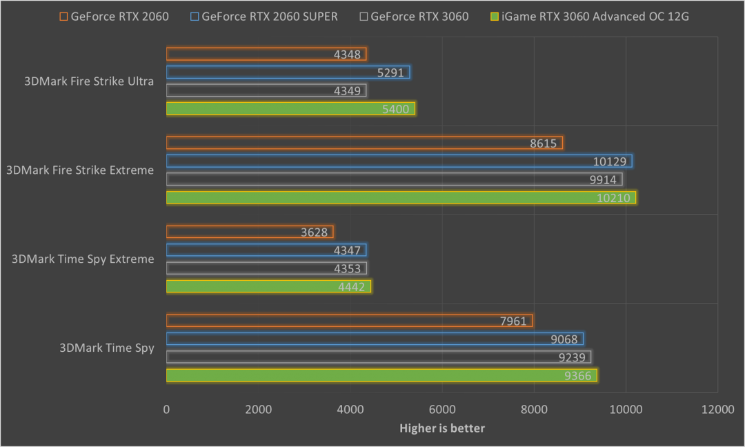 如何选择最佳处理器以优化GT430显卡性能：深度解析与建议  第5张