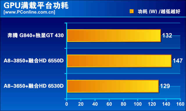 GT630与GT710性能、售价与能耗对比分析：入门级NVIDIA显卡全面评测