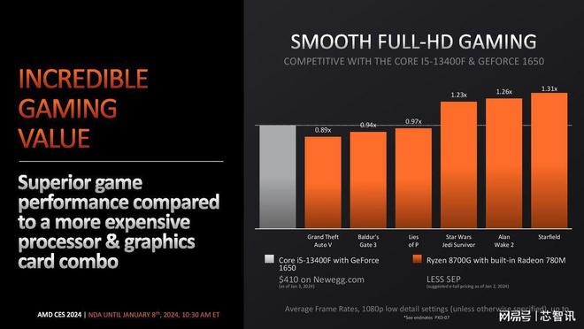 NVIDIA GT210显卡：十年回顾，性能、市场与科技发展全方位解析  第3张