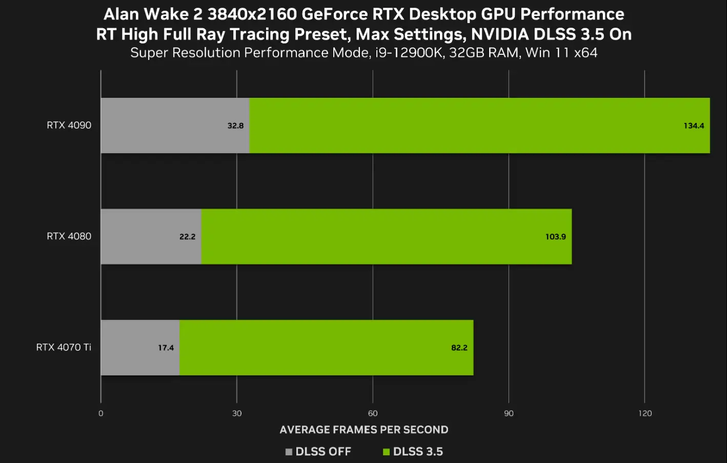 深度解析GT530显卡技术背景及1080p分辨率支持性能  第1张