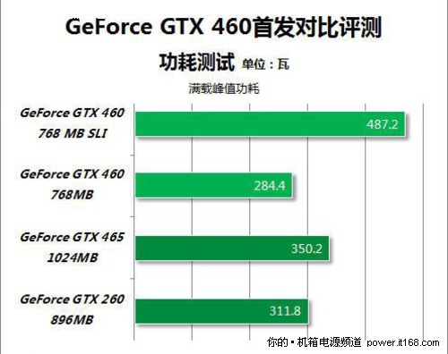 GT1060显卡与350W电源组合：性能稳定、高性价比，深受用户青睐，配适问题解析与建议  第4张