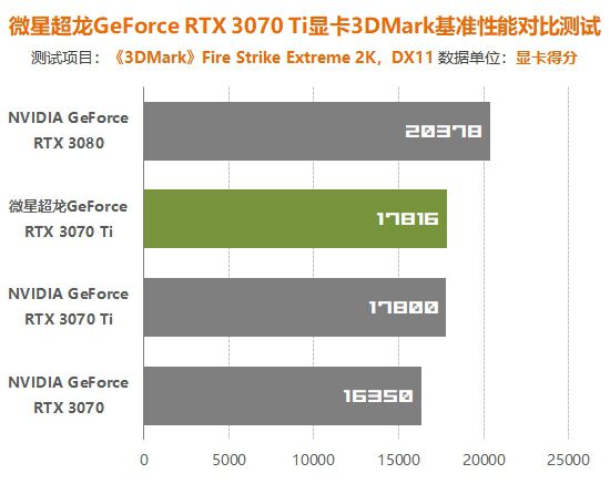 GT630显卡在4K分辨率环境下的性能深度解析：硬件规格与综合性能测试  第4张