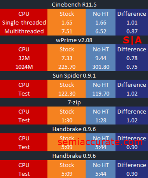i7-3770K处理器：揭秘英特尔经典桌面CPU的性能与技术发展  第2张
