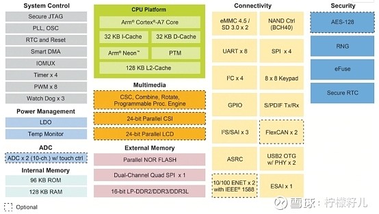 i7-3770K处理器：揭秘英特尔经典桌面CPU的性能与技术发展  第3张