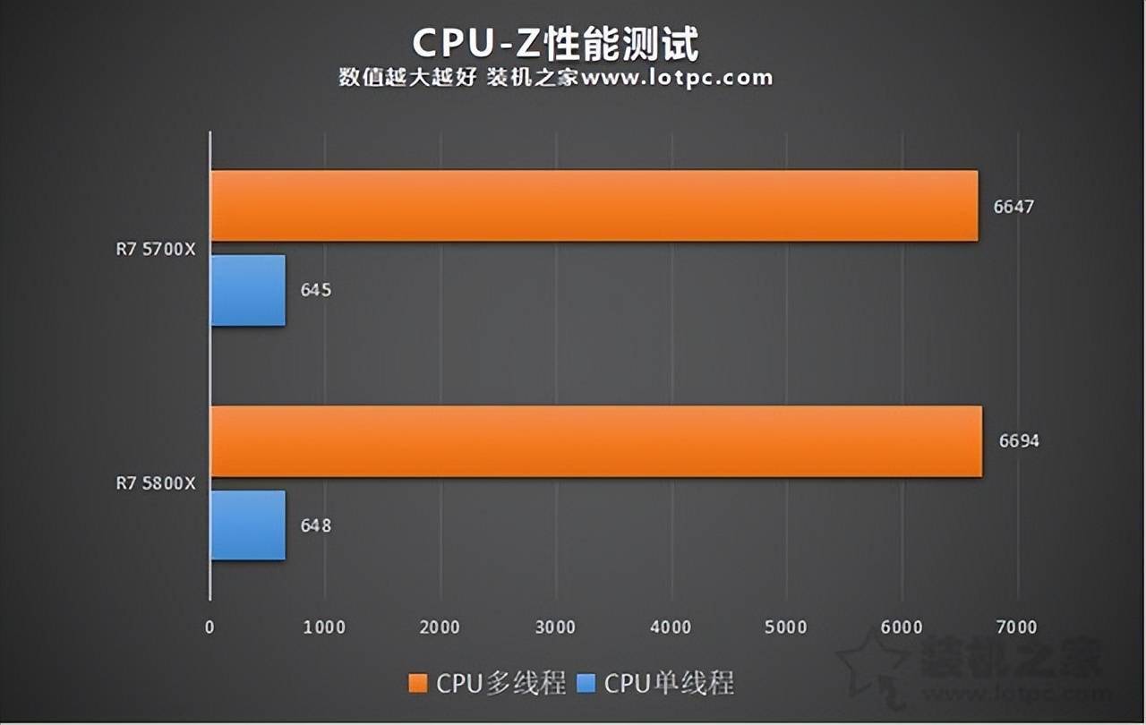 i7-3770K处理器：揭秘英特尔经典桌面CPU的性能与技术发展  第7张