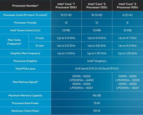 深度解析酷睿i5-7600T处理器：性能、应用案例及未来发展趋势揭秘  第1张