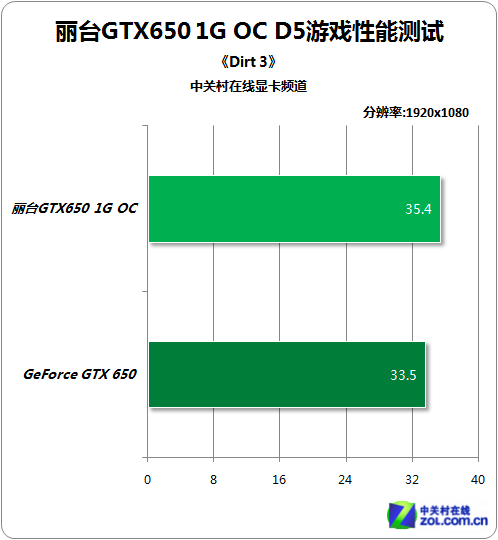 GT735M2GB显卡详解：NVIDIA Kepler架构下的性能与特点  第5张