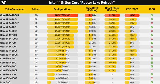 英特尔酷睿i3-9300：性能稳定，市场青睐，适用广泛，桌面处理器的不懈追求  第7张