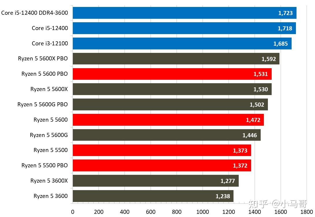 英伟达GT650与英特尔HD6100显卡性能比较：游戏与计算需求的最佳选择  第10张