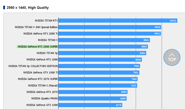 全面剖析NVIDIA GeForce GT520显卡：性能特质、显存容量与选择指南  第8张
