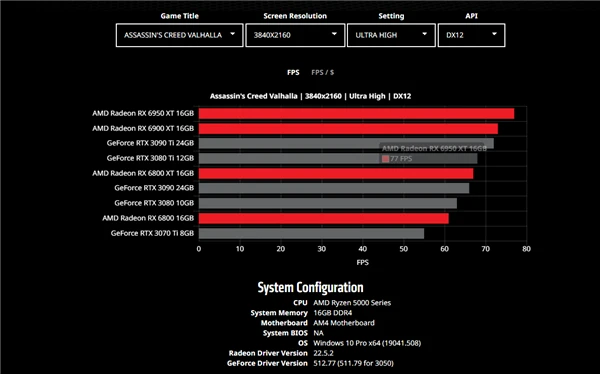 NVIDIA GT640显卡在刺激战场游戏中的性能分析与优化建议  第10张