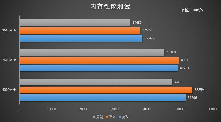 威刚龙耀DDR5-6000内存条：性能炸裂！游戏新体验惊艳全场  第4张