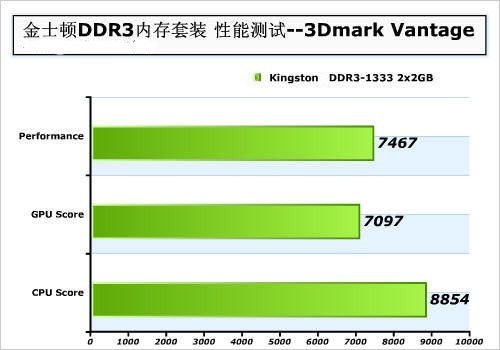 揭秘DDR5内存：速度与能效双提升，数据处理新利器  第1张