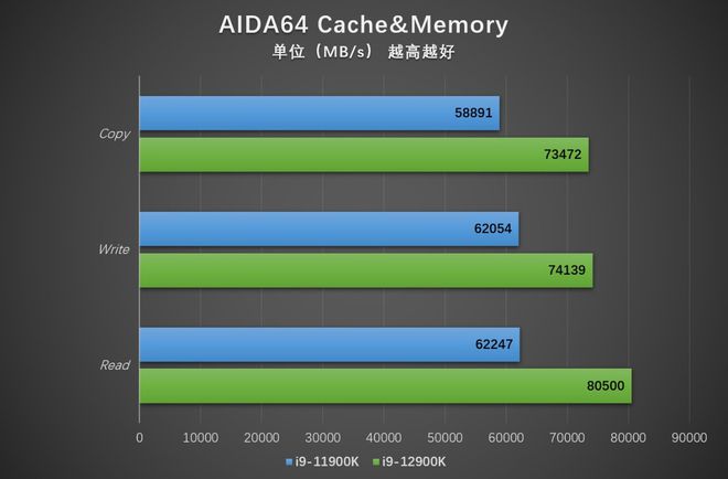 揭秘DDR5内存：速度与能效双提升，数据处理新利器  第2张