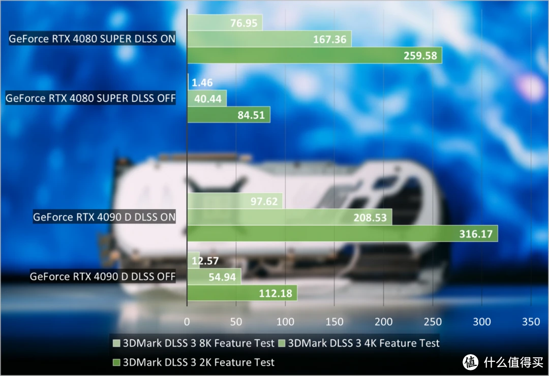 NVIDIA GT740M显卡综合评测：游戏性能与节能性能一览  第1张
