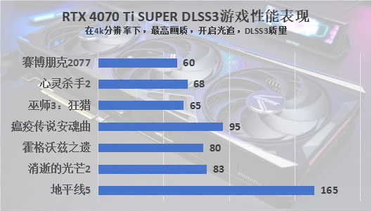 NVIDIA GT740M显卡综合评测：游戏性能与节能性能一览  第8张