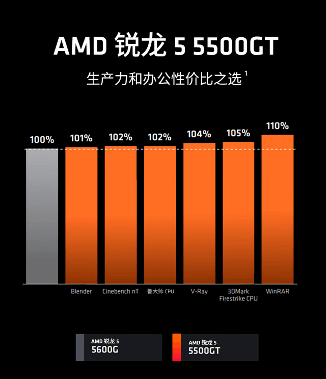GT940显卡与AMD：性能特性与应用领域的深度比较  第4张