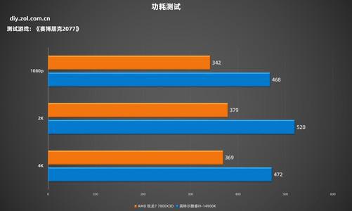 GT940显卡与AMD：性能特性与应用领域的深度比较  第9张