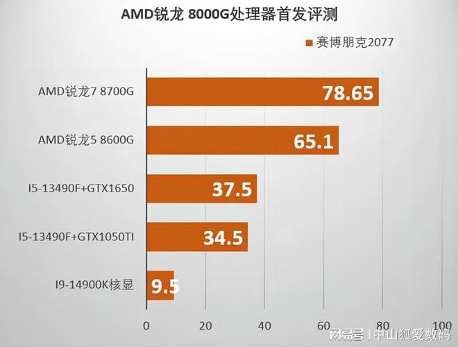 GT940显卡与AMD：性能特性与应用领域的深度比较  第10张