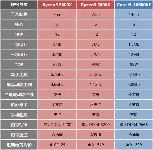 酷睿i5-8500 深度剖析酷睿i5-8500处理器的性能、特性及未来发展方向  第3张
