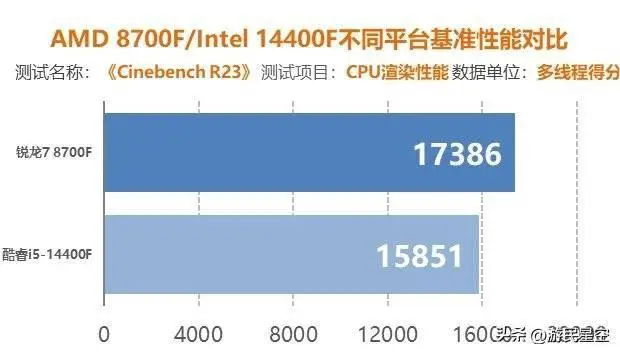Intel Core i3-10105F处理器性能解析及对比：十一代酷睿新品深度评测