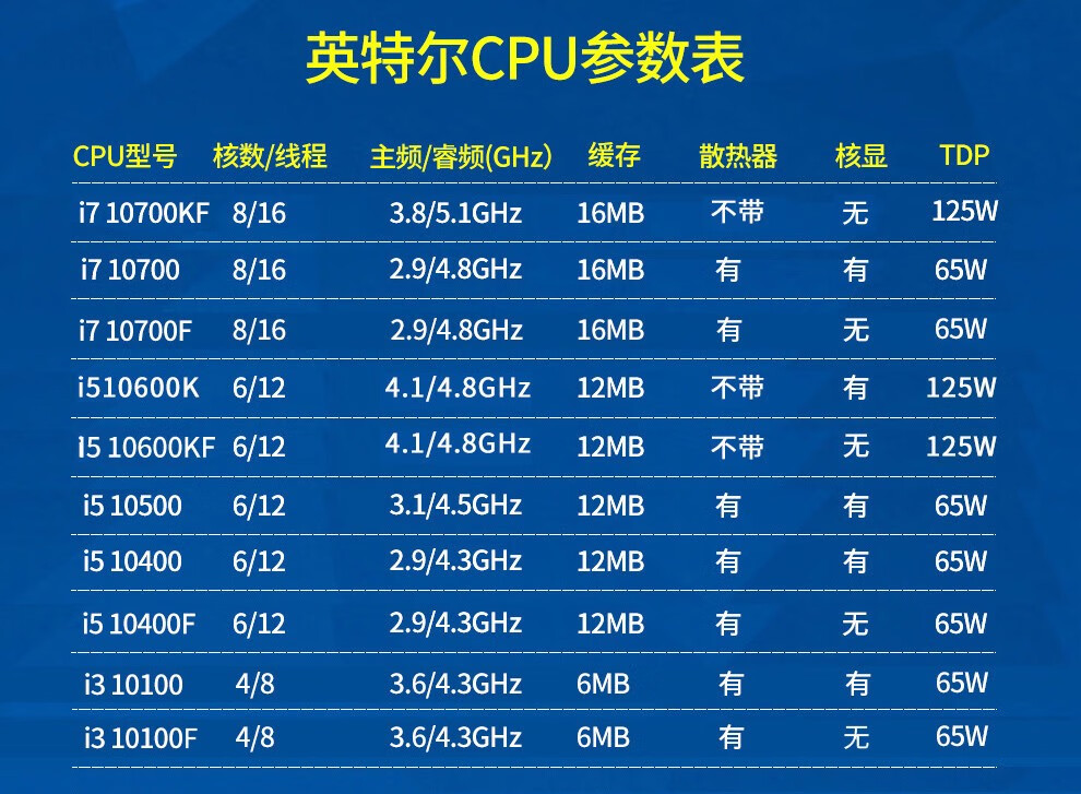 Intel Core i3-10105F处理器性能解析及对比：十一代酷睿新品深度评测  第3张