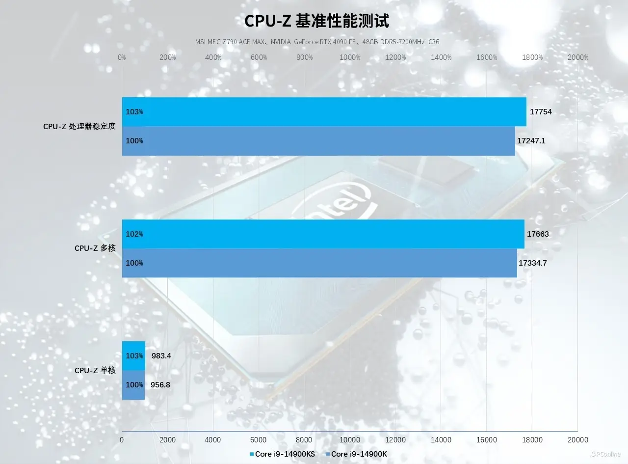 Intel Core i3-10105F处理器性能解析及对比：十一代酷睿新品深度评测  第4张