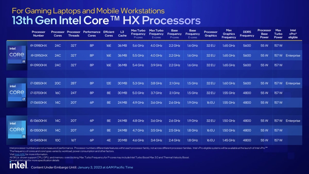 Intel Core i3-10105F处理器性能解析及对比：十一代酷睿新品深度评测  第5张