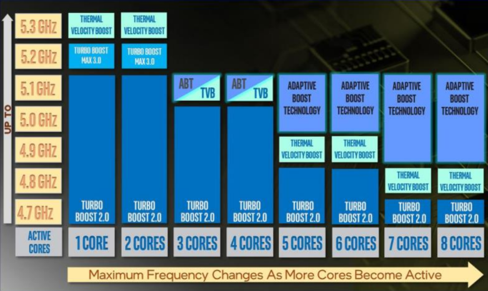 Intel Core i3-10105F处理器性能解析及对比：十一代酷睿新品深度评测  第6张