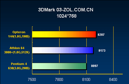 NVIDIA GT980M显卡性能分析与未来发展趋势探讨  第1张
