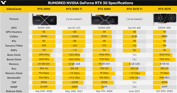 NVIDIA GT980M显卡性能分析与未来发展趋势探讨  第2张