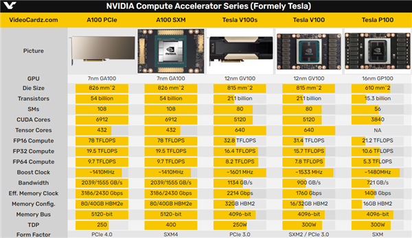 NVIDIA GT980M显卡性能分析与未来发展趋势探讨  第5张