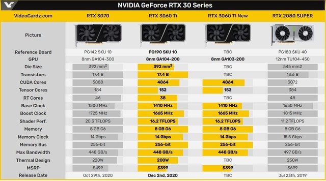NVIDIA GT980M显卡性能分析与未来发展趋势探讨  第6张
