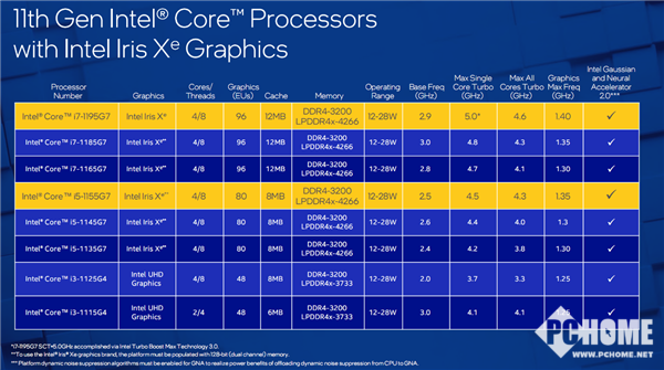 酷睿i7-9700处理器：性能展现与技术特色详解  第2张