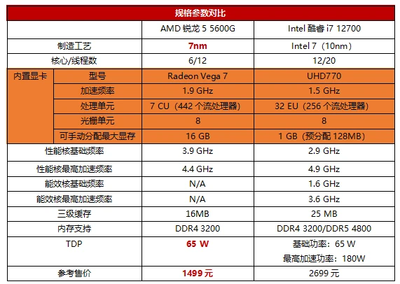 酷睿i7-9700处理器：性能展现与技术特色详解  第6张