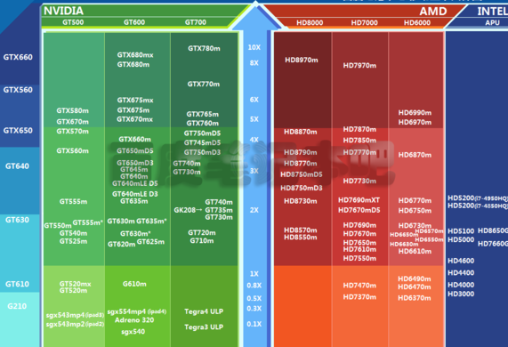 GT730 vs HD7450：性能、定价、能耗与应用领域对比分析  第7张